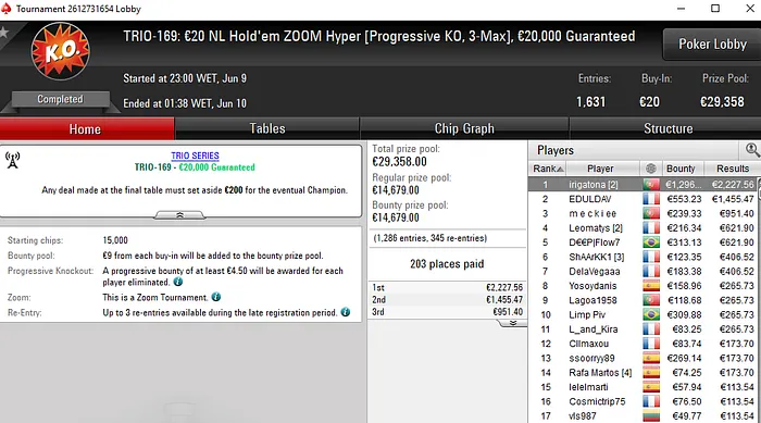 TRIO Series: 2 Títulos e 2 Prémios de Cinco Dígitos para Portugal 102