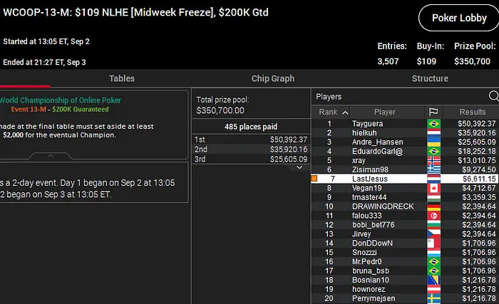 rodrigo carmo wcoop 2020