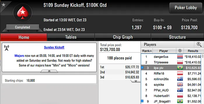 SAFADA1 e Gordinho90 na FT do Sunday Million, Pabritz em 2FT's de Builders 108