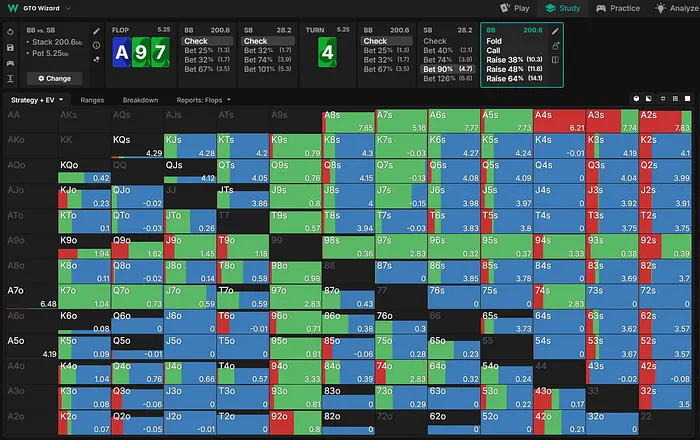 Big blind range on the turn to the bet