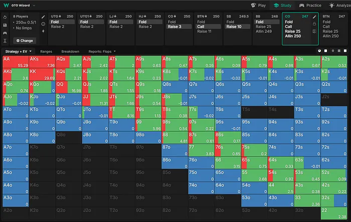 CO range vs. three-bet