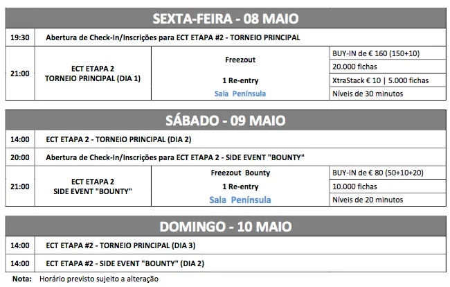 Etapa 2 ECT Poker Tour de 8 a 10 de Maio no Casino de Chaves (Live Report) 101