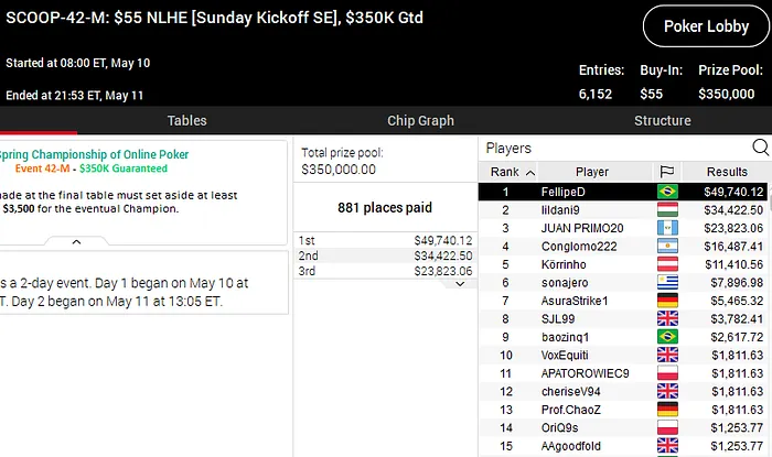 scoop 2020 pokerstars