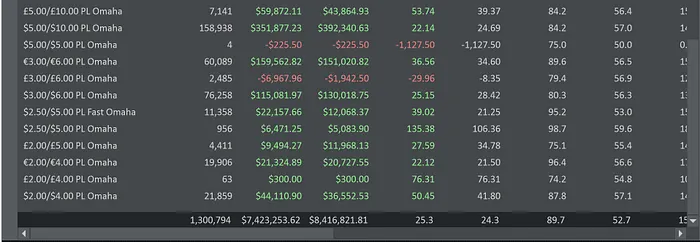 Epic Graph : cumicon casse l'Internet avec sa courbe de profit 102