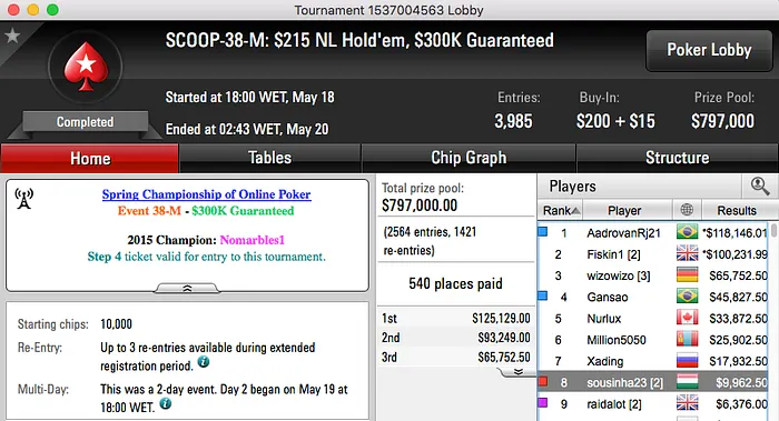 Rui Sousa 8º no Evento #38 Medium (.962) & Mais 101