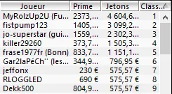 MTT Online : "Ground3r1985" passe les 20.000€ de gains sur Winamax.fr 103