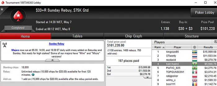 Forras Online no PokerStars: Dobradinha no Big , manokippa2 Crava Hot  & Mais 106