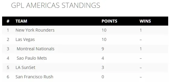 Global Poker League : Davidi Kitai premier vainqueur de l'histoire, les résultats complets... 102