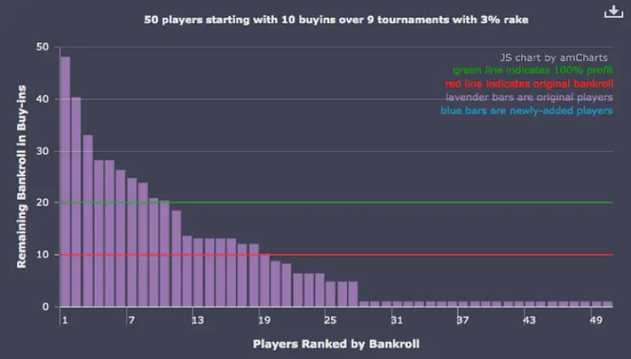 Circle of Life, Circle of Death: Depletion and Replenishment in Multi-Table Tournaments 102