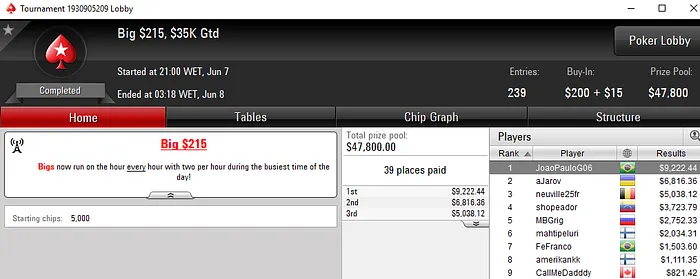 Alemocelin96, BIROcorbelia, JoaoPauloG06 e Outros Dão Show no PokerStars 103