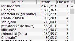MTT Online : "Lea010113" enchaîne les perf sur Winamax.fr 102