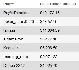 MiniFTOPS XIX - Os números 102