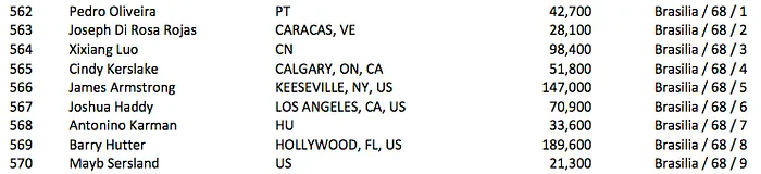 Pedro Cabeça no Dia 2 do Evento #69: .111 Little One for One Drop 101