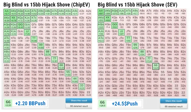 Push/Fold Chart