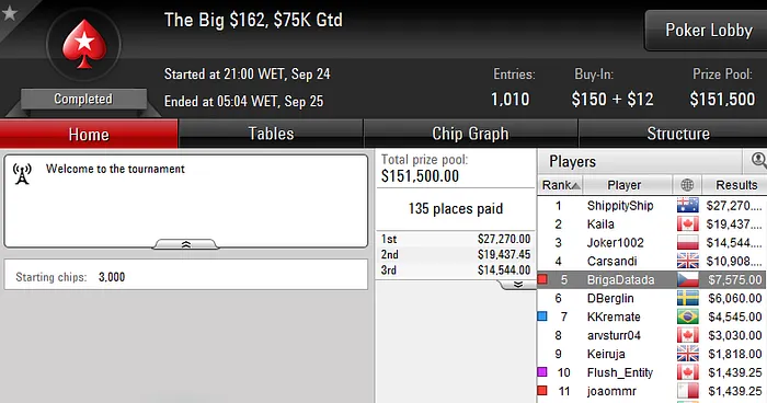 Forras Online: LGPPlayer vai ao PCA; Wenderr Vice no Hot  & Mais 105