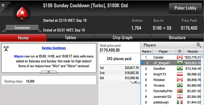 João Mathias Vice no Super High Roller do Party Poker (.500) & Mais 103