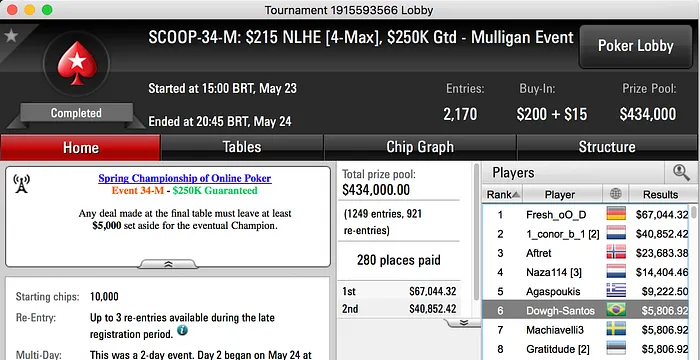 Andreson "saiiizika" Lima Crava Evento #34 Low Contra Isildur1 & Mais 102