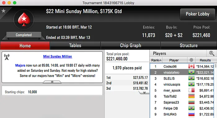 João Mathias e Bernardo Dias Dominaram Reta de Domingo 102