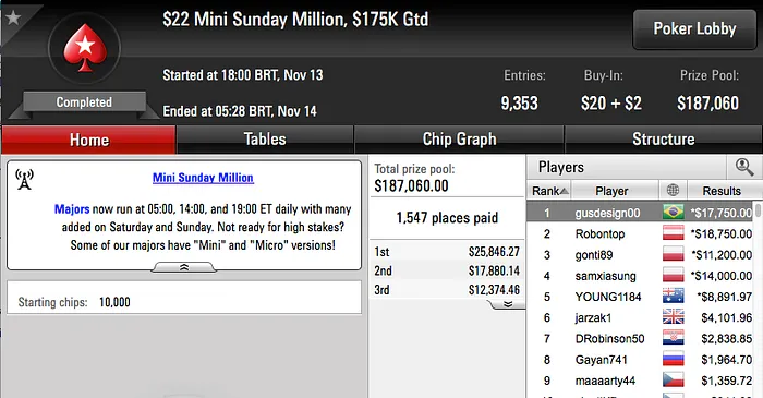 Rodrigo Valente, M Cunha G e gusdesign00 Brilharam no PokerStars 103