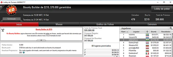 PokerStars: Deputado1414 Bronze no Bounty Builder High Roller & Mais 103