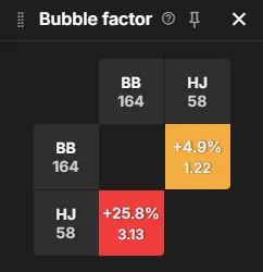Bubble factor