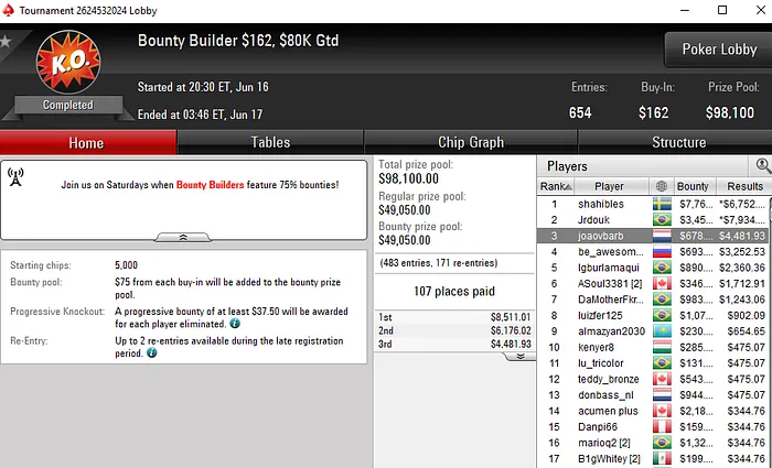 Rui "sousinha23" Sousa Medalha de Bronze no Sunday Cooldown (.491) 103