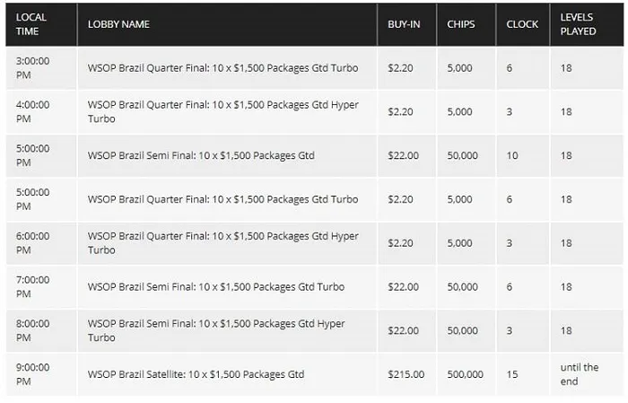 Calendário de Satélites para o WSOP Circuit Brasil no Partypoker 102