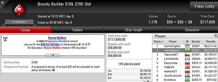 Forras Online: Só deu Brasil nas Mountain Series 103