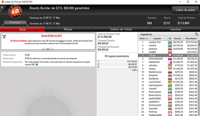 HanzooKid Brilha na partypoker; 07Papi Fatura na PokerStars & Mais 105