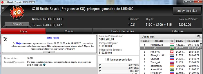 KdrAS, Pseudo Fruto e Daltonhb Forram Pesado no PokerStars 101