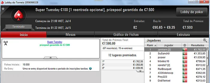 Zenikem, PhilpsPoker e Tribetes10 foram os Tuesday Winners 101