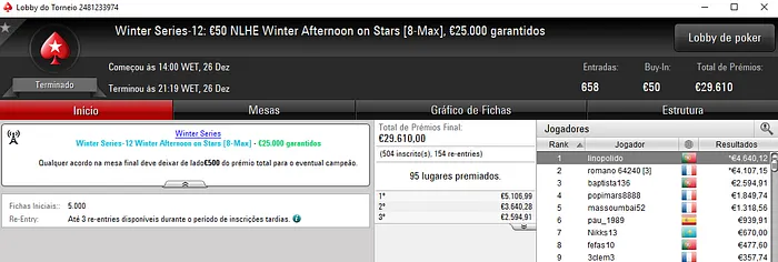 Ivangennaro, nicoji83 e linopolido com Títulos nas Winter Series 103