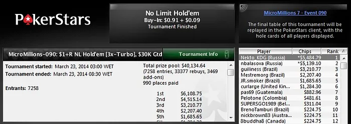 MicroMillions: Duas Medalhas de Bronze para o Brasil & Terminam Hoje com Main Event - US... 102