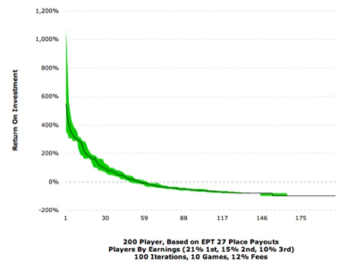 An Analysis of the “Double Bubble” Payouts Planned for the 2015 PCA 103