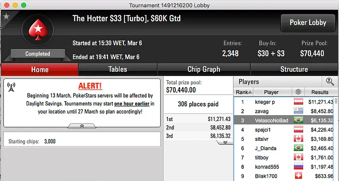 Júh, João Simão e Mateus Pimenta no Pódio dos 4 Dígios 106