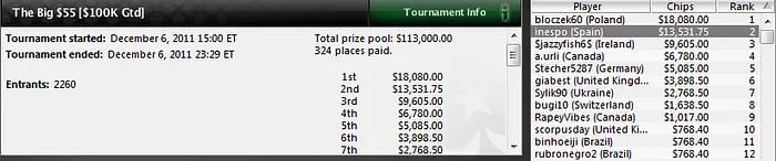 Empezamos la semana con pinchazos españoles en PokerStars 102