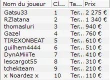 MTT Online :  "Neuville25" ship le SCOOP-09-Haut, un doublé pour "floorpinhel" 105