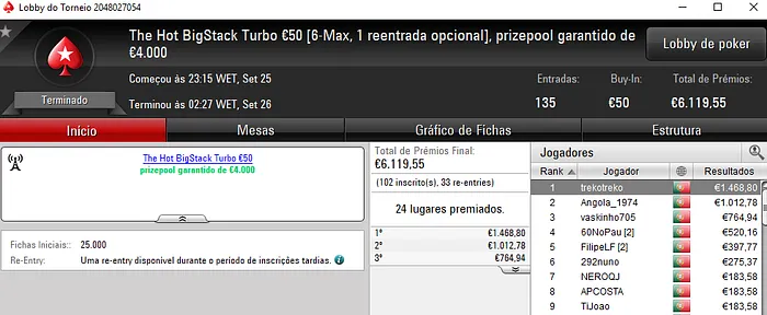 Jaffaa1908 Vence Sunday Special €100 e Brutia23 Leva a Melhor no Sunday Storm €10 103