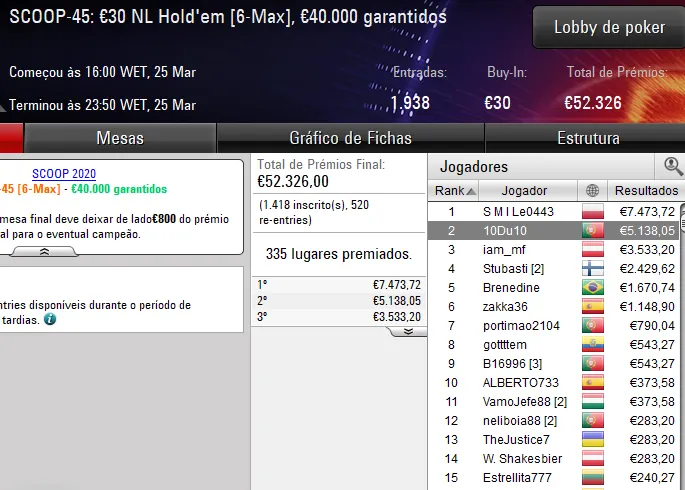 pokerstars scoop