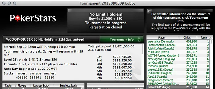 WCOOP 2013 - Dia 2: "Fellini33" no dia 2 do WCOOP #9 101