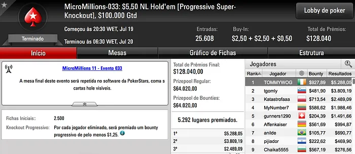 E No Quarto Dia As Cravadas Vieram Aos Pares No MicroMillions XI 105