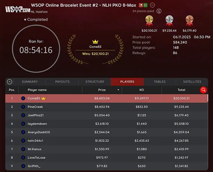 Morgan Magee & Josh Dempsey Lay Claim to WSOP Online Bracelets in MI & PA 102