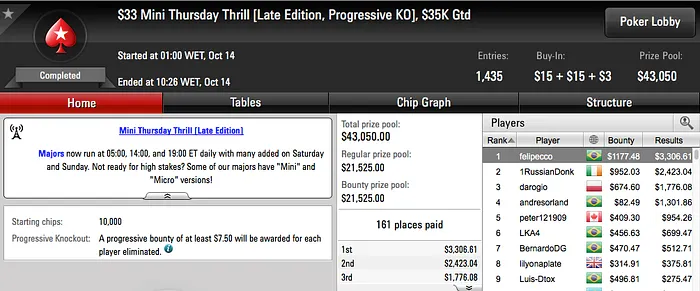 Fábio "FLBonatto" Bonatto Cravou o 0 Thursday Thrill (.047) & Mais 105