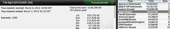 Nuevos pinchazos de los jugadores españoles en PokerStars 103