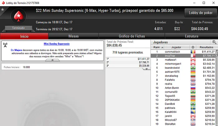 Xungazz e inca7bar Faturam mais de K na PokerStars.com & Mais 102