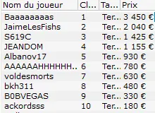 SCOOP 1€ million GTD : "Huit-et-neuf" leader de la finale 108