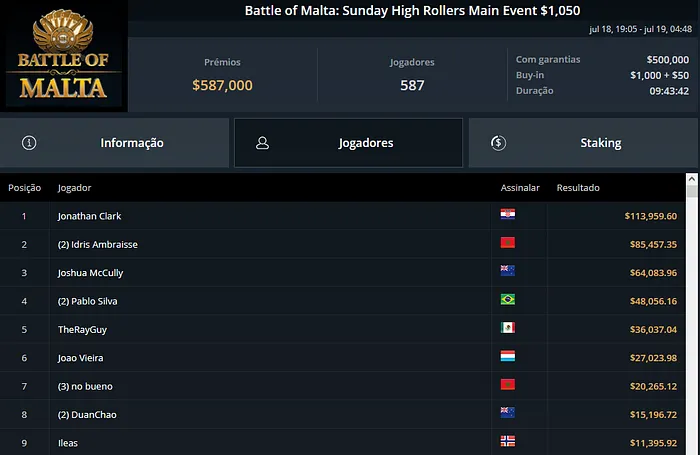 pablo brito battle of malta ggpoker