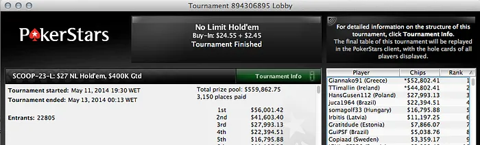 Acácio Bispo Foi 4º no Evento #23 Medium (,690) & Mais 104