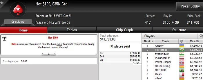 Murilo Figueredo e André Busato Foram o Destaque da Reta Online 103