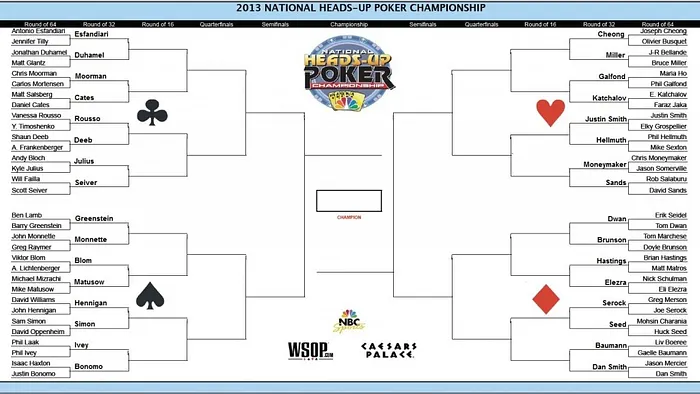 NBC National Heads-Up Poker Championship -- Round of 32 & 16 101